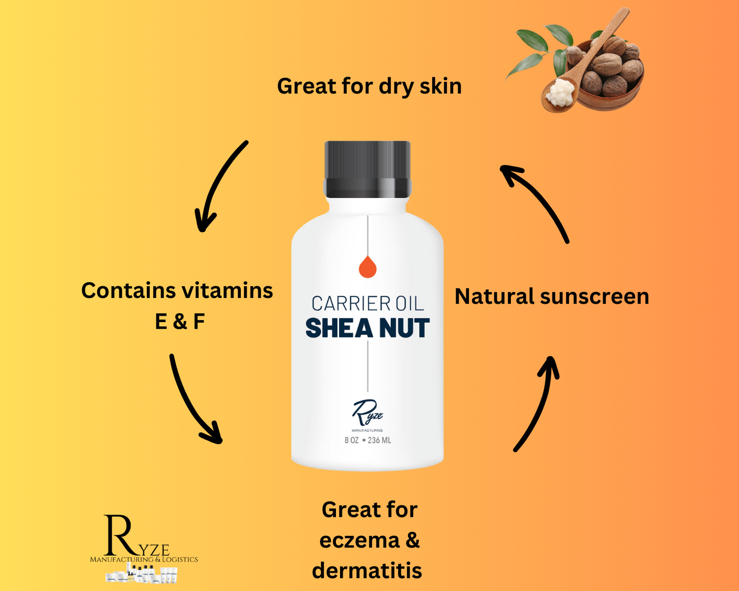 Botanical Additive