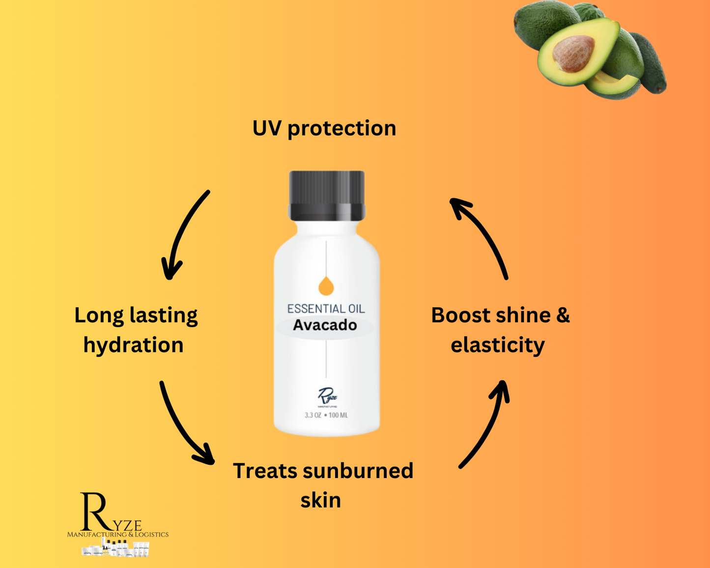 Botanical Additive