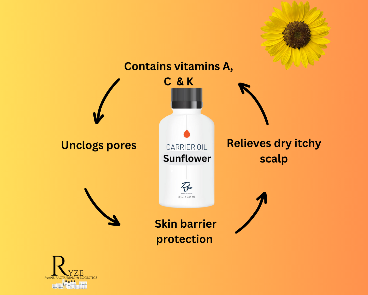 Botanical Additive
