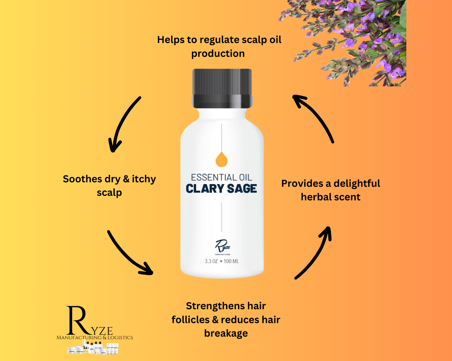 Botanical Additive