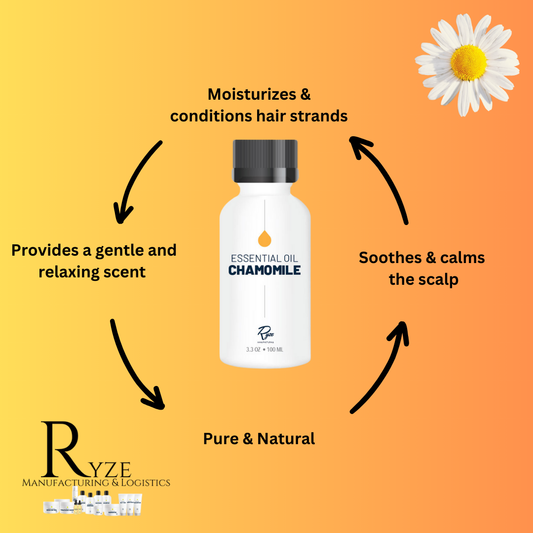Botanical Additive